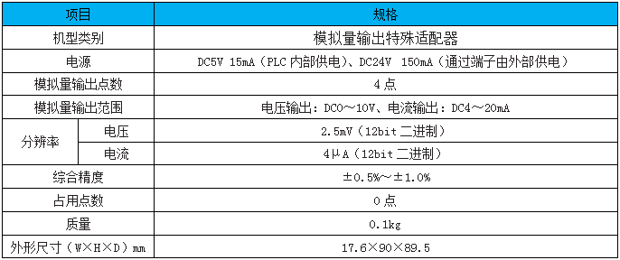 FX3U-4DA-ADP FX3U-4DA-ADP